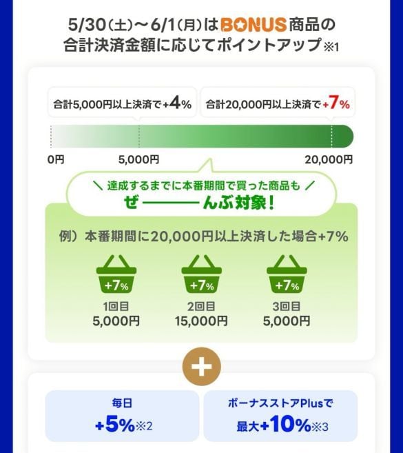 ヤフーショッピング