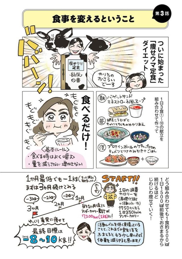 45歳でも3か月で-9㎏!痩せウマ定食ダイエット