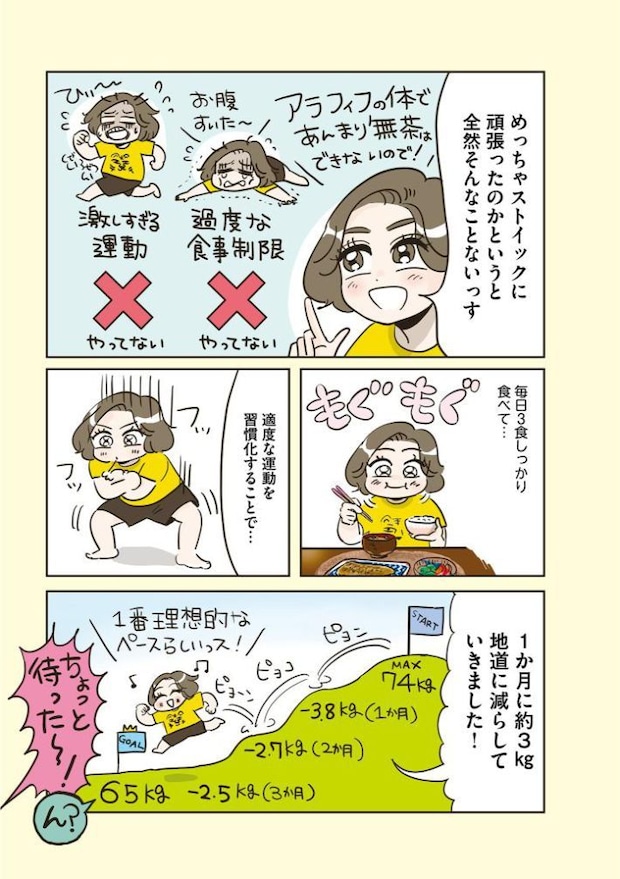 45歳でも3か月で-9㎏!痩せウマ定食ダイエット