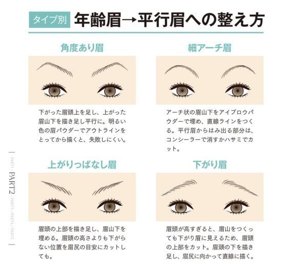  よくある年齢眉を、理想の平行眉にする方法（著書『骨格補正メイク』（主婦の友社）P55より）