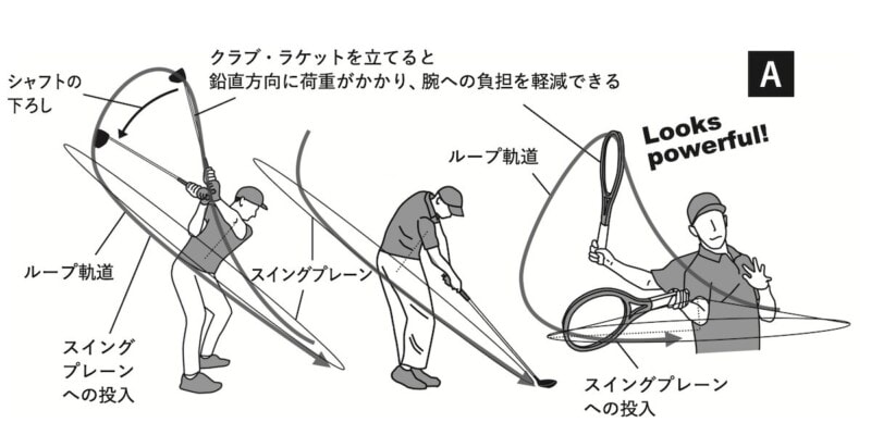 安定したスイングは「ヘッドを下げる」が正解!100切りを達成した打ち方とは…