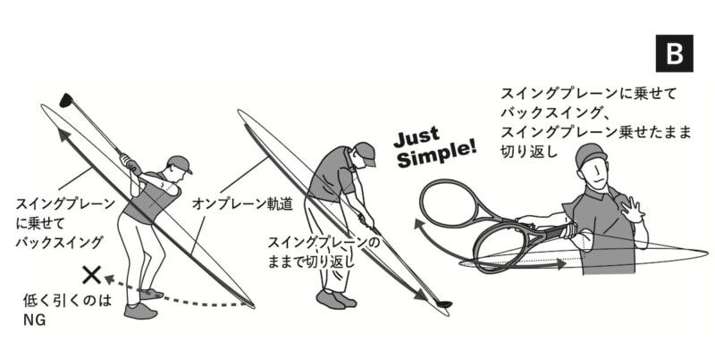 安定したスイングは「ヘッドを下げる」が正解!100切りを達成した打ち方とは…