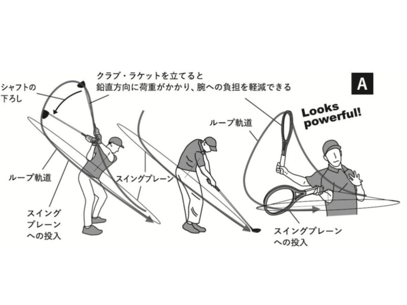 安定したスイングは「ヘッドを下げる」が正解!100切りを達成した打ち方とは…