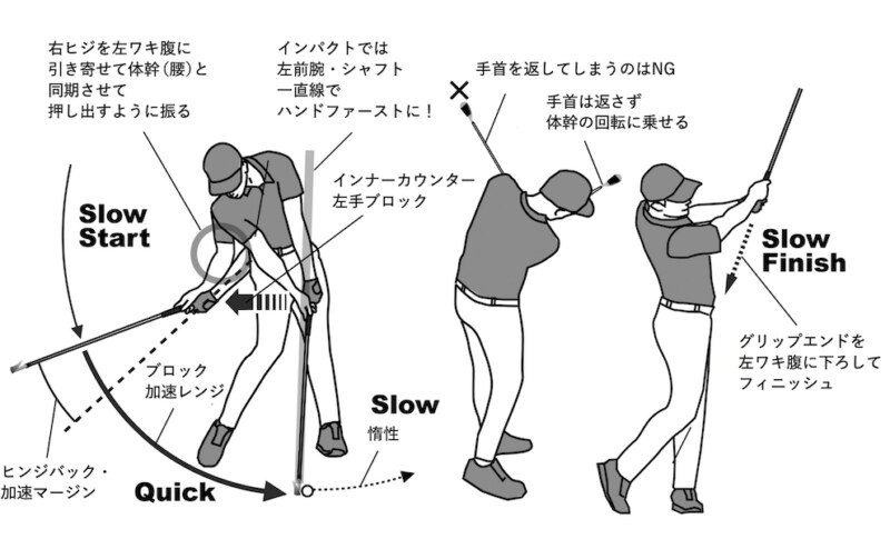 飛ばしたくて力任せに打ってない?ショットが安定するコツは“脱力”にあり