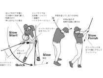 飛ばしたくて力任せに打ってない？ショットが安定するコツは“脱力”にあり