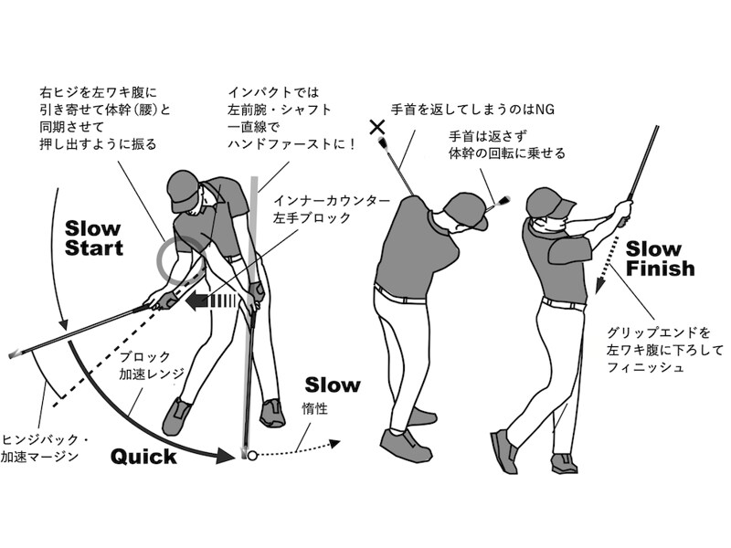飛ばしたくて力任せに打ってない?ショットが安定するコツは“脱力”にあり