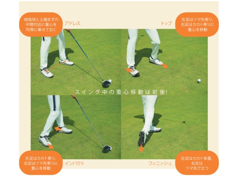 329ヤード飛ばす“ドラコン王”が飛ばしのコツを解説！打つ前の構えが大切だった