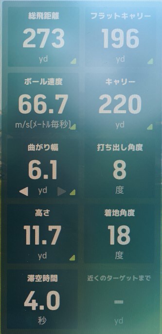 ミニドライバーはどう選ぶ？専門家が最新モデル6選を試打解説