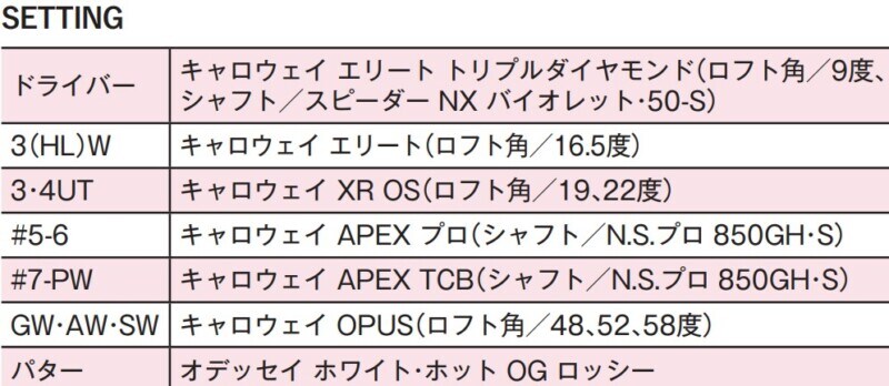 佐久間朱莉の“ウェッジの打球痕”はどこにある?女子プロ4人のセッティングを解説