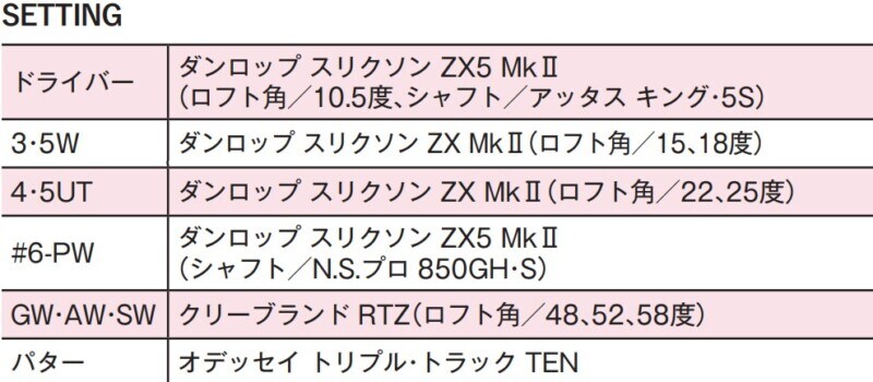 佐久間朱莉の“ウェッジの打球痕”はどこにある?女子プロ4人のセッティングを解説