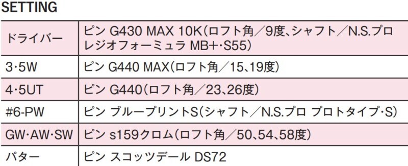 佐久間朱莉の“ウェッジの打球痕”はどこにある?女子プロ4人のセッティングを解説