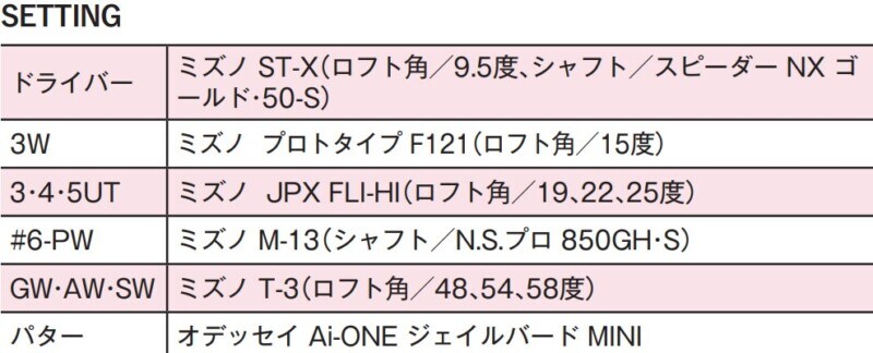佐久間朱莉の“ウェッジの打球痕”はどこにある?女子プロ4人のセッティングを解説