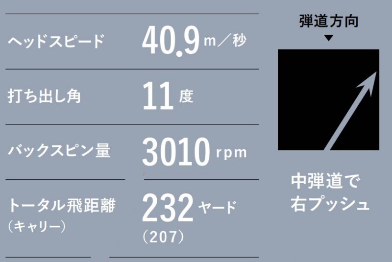 プロのような直進性の高い“強弾道”で飛ばすには!? 秘密は切り返しにあり