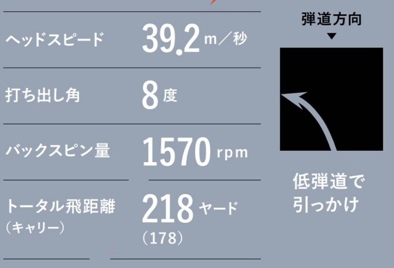 プロのような直進性の高い“強弾道”で飛ばすには!? 秘密は切り返しにあり
