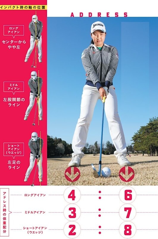 アイアンは番手によって体重配分を変える！正しい構え方とは？