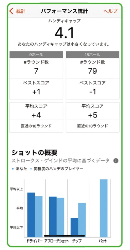 自身の弱点がわかる！課題が見つかる！ 最新ゴルフウォッチがすごい