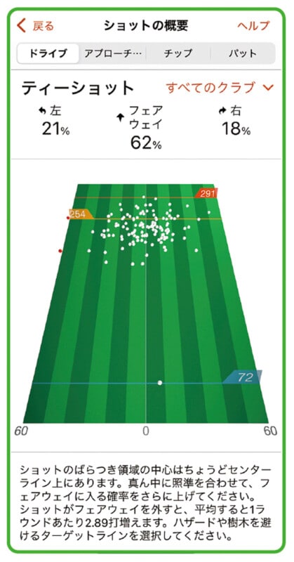 自身の弱点がわかる！課題が見つかる！ 最新ゴルフウォッチがすごい