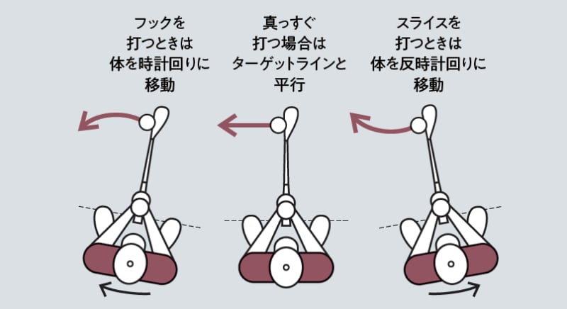 真っすぐ打つのはNG！アイアンショットで安定して曲げて打つ方法をレッスン
