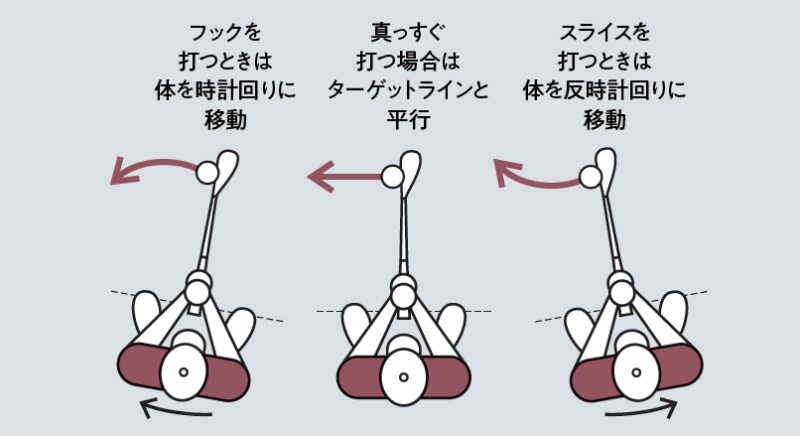球は曲げた方がいい？アイアンショットを安定性させる打ち方を解説