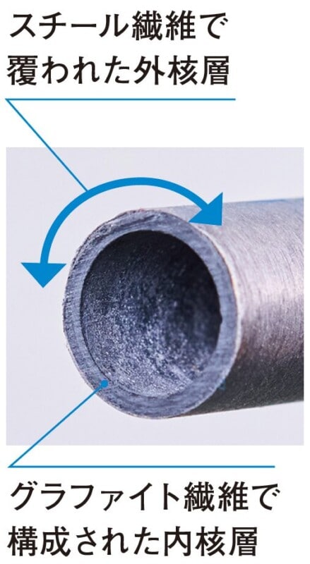 世界ランキング1位の女子プロが使用!新シャフトはどう変わった?