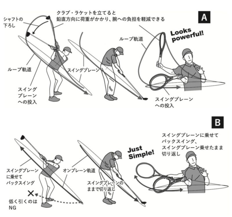 安定したスイングは「ヘッドを下げる」が正解！100切りを達成した打ち方は…