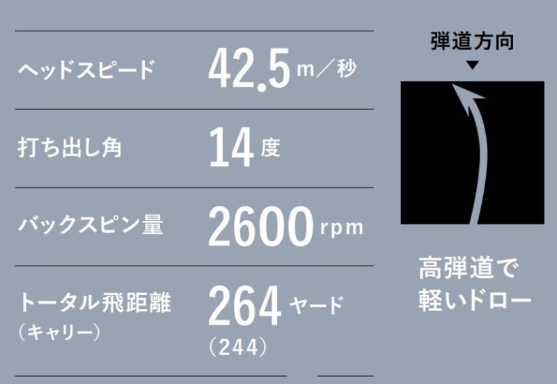 切り返しはどう動くのが正解？「ナイスショットはほぼ切り返しで決まる」