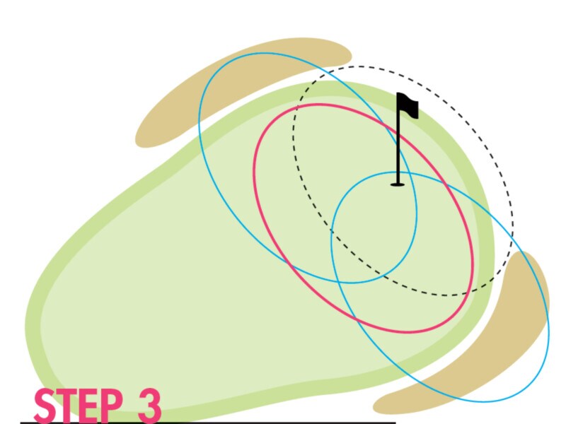 150ヤード以内の短めパー3の攻略法！グリーンに確実に乗せるコツ