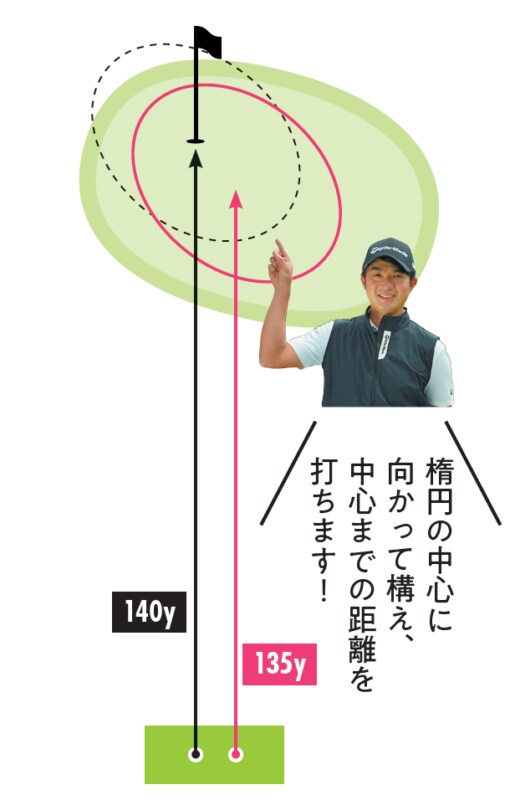 150ヤード以内の短めパー3の攻略法！グリーンに確実に乗せるコツ