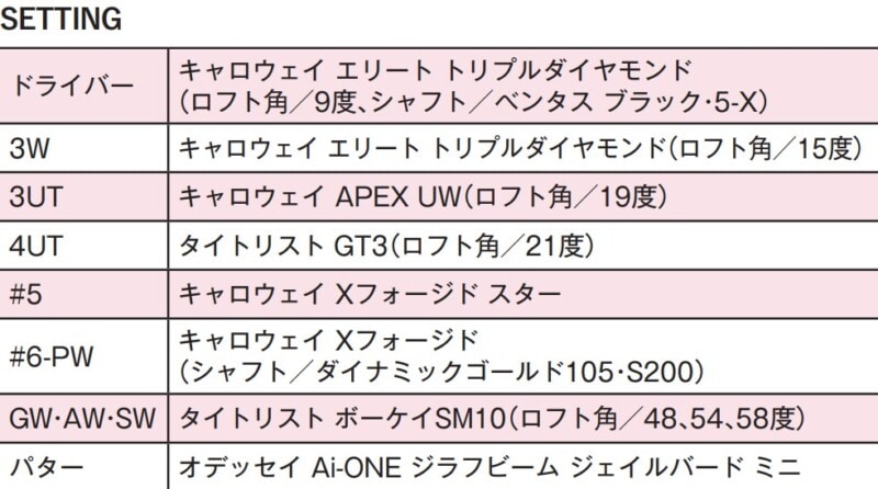 女子プロ、“FW1本”の選手が増えている！セッティングのトレンドを解説