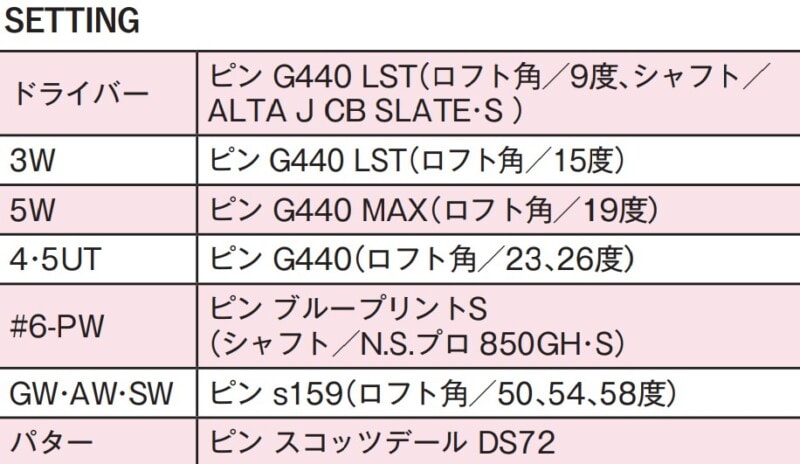 7割以上の女子プロが「UTが2本以上」!ベテランも若手も飛ばし屋も“5UT”はマストクラブに!