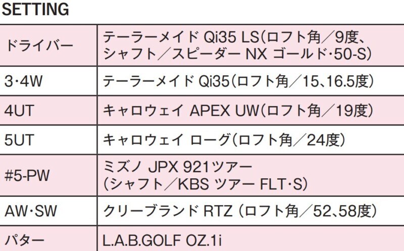 7割以上の女子プロが「UTが2本以上」!ベテランも若手も飛ばし屋も“5UT”はマストクラブに!