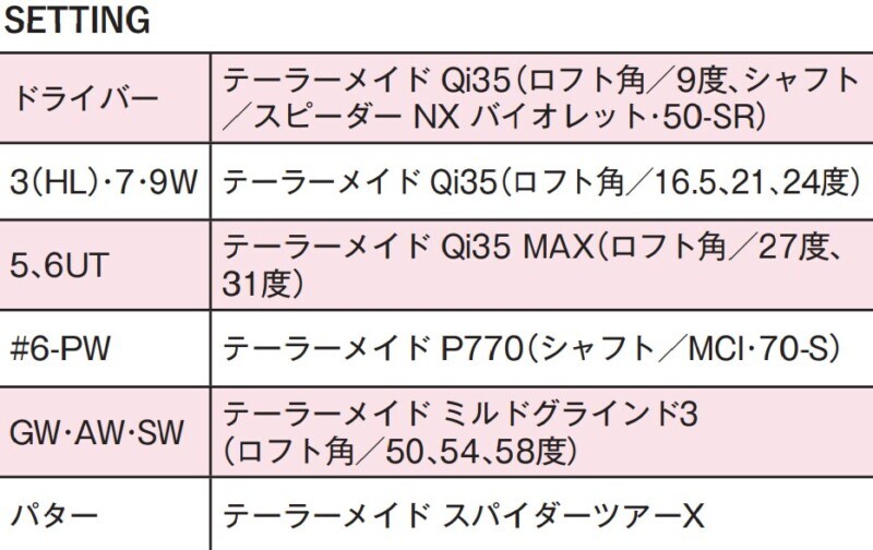 7割以上の女子プロが「UTが2本以上」!ベテランも若手も飛ばし屋も“5UT”はマストクラブに!