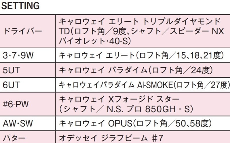 7割以上の女子プロが「UTが2本以上」!ベテランも若手も飛ばし屋も“5UT”はマストクラブに!