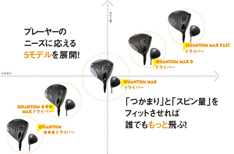 【2月6日発売！】キャロウェイの新ブランド「QUANTUM」超・高初速の秘密は“三層フェース”!