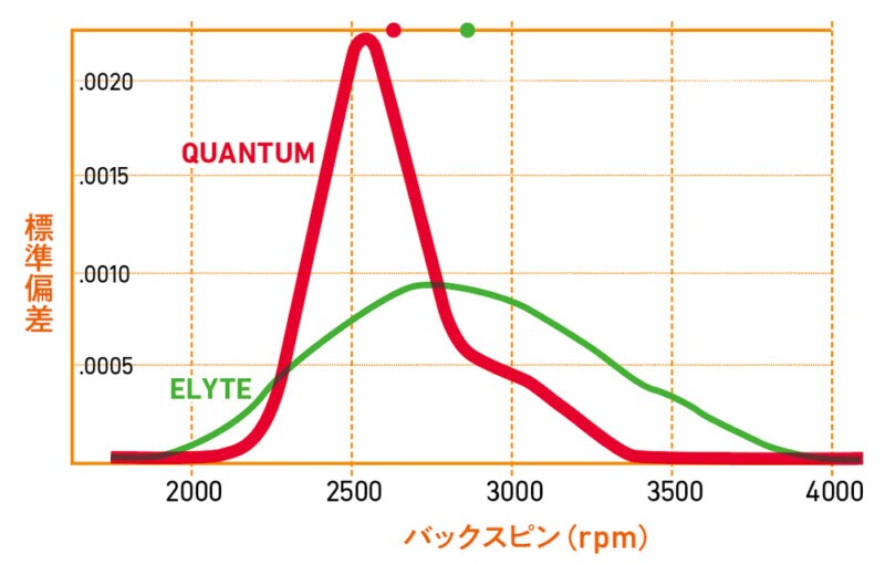 【2月6日発売！】キャロウェイの新ブランド「QUANTUM」超・高初速の秘密は“三層フェース”!