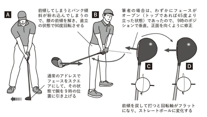 スイング改造の前に“フェースの方向”を見直そう!ドライバー上達レッスン
