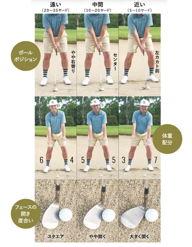 バンカーの打ち分け方を距離別で解説!ボールの位置だけで飛距離が変わる