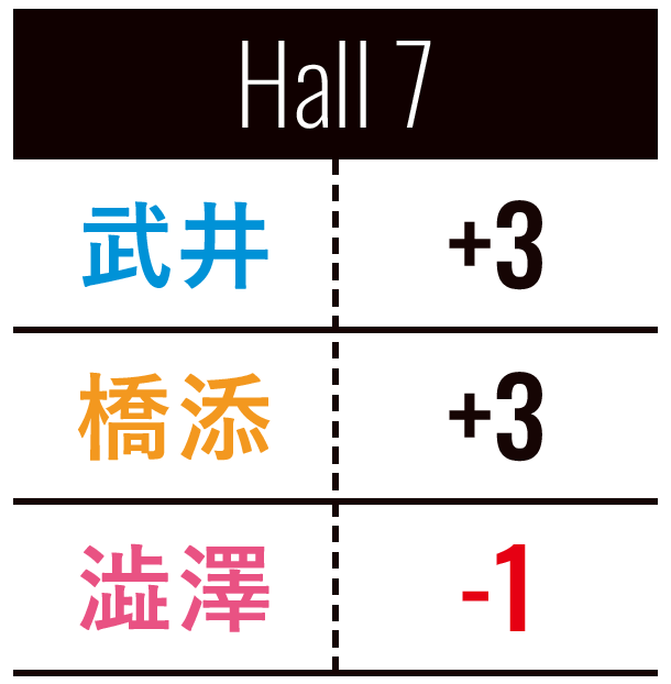 武井壮、 女子プロ2人と本気対決!9ホールマッチプレーの結果は…?
