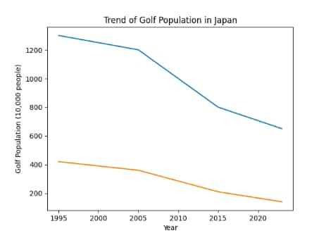 “月4,980円”でラウンドし放題！ゴルフ場のサブスクサービスがお得