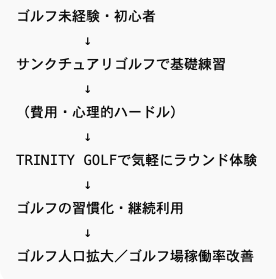 “月4,980円”でラウンドし放題！ゴルフ場のサブスクサービスがお得