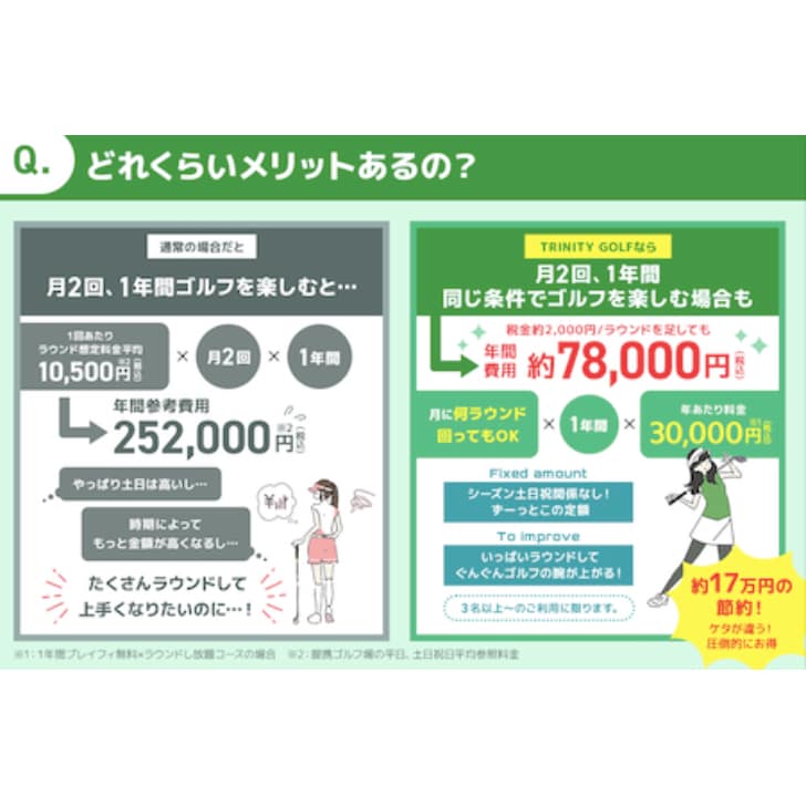 “月4,980円”でラウンドし放題！ゴルフ場のサブスクサービスがお得