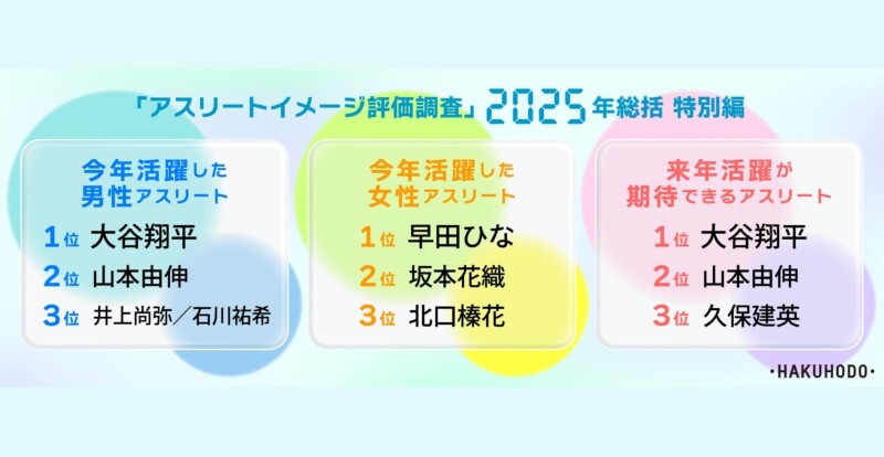 清潔なアスリートNo.1は誰…!? 女子プロ人気が再熱している?