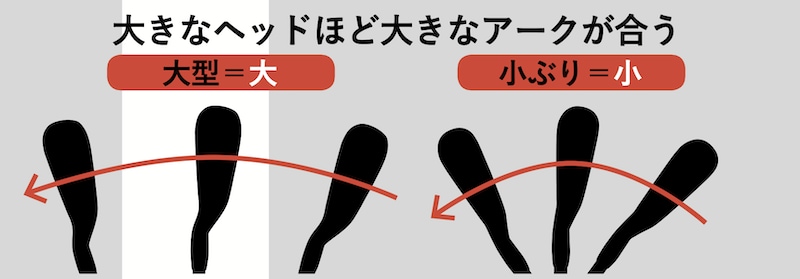 ヘッドタイプ別のアイアンのベストな打ち方!形状と機能に合ったスイングで打とう