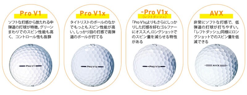 【スコアメイクから逆算するボール選びの最適解】ボールフィッティングはスコアアップの“必須要素”!