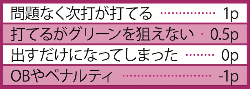 ゴルフ界にデータ革命を起こしたメソッドとは?