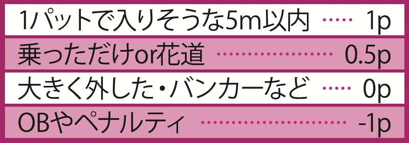 ゴルフ界にデータ革命を起こしたメソッドとは?