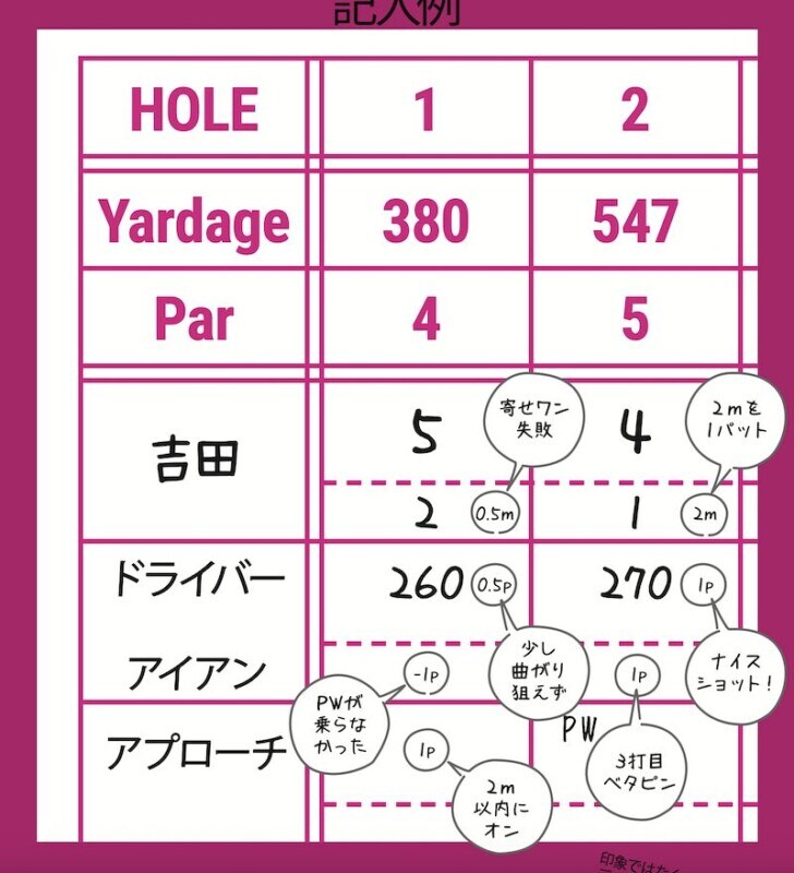 ゴルフ界にデータ革命を起こしたメソッドとは？