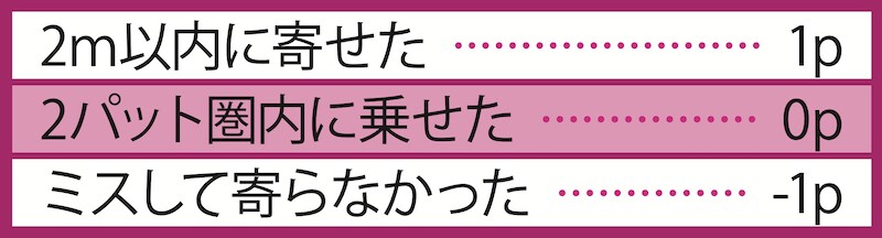 ゴルフ界にデータ革命を起こしたマーク・ブローディのメソッドを紹介