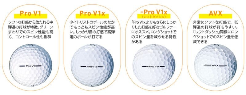 ボール選びの正しい方法とは?3つのルールをフィッティングとともに解説