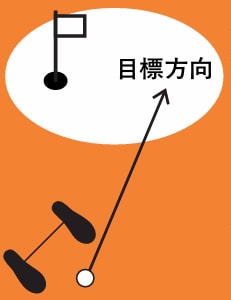 男子プロがアイアンショットの曲げ方を解説!「真っすぐ打たなくていい」